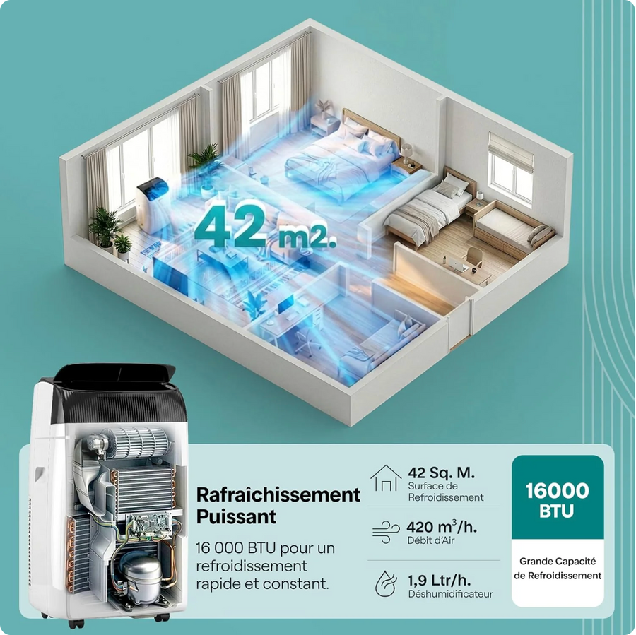 SereneLife Climatiseur Portable 16 000 BTU